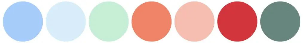 Photo Album Best Choices for 2025 Trends Predicted by Pinterest Fisherman Aesthetic Nautical